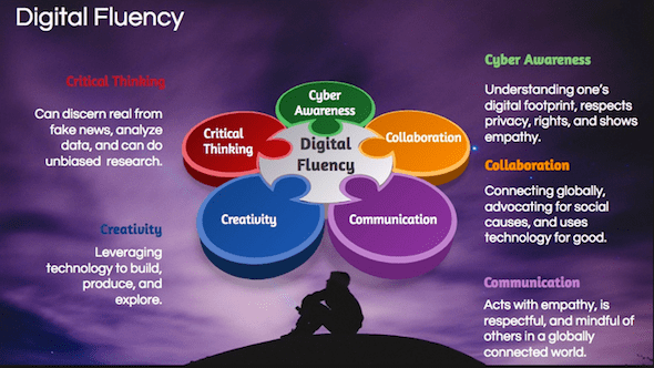 Digital Fluency
